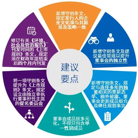 香港聯(lián)交所就《企業(yè)管治守則》檢討啟動(dòng)咨詢，旨在提升上市公司治理水平與市場競爭力