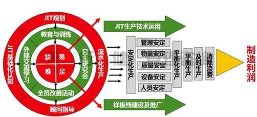淺談企業(yè)運轉(zhuǎn)中的常見問題與改善建議——精益生產(chǎn)管理咨詢師視角